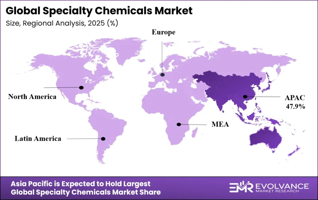 Specialty Chemicals Market Regional Analysis