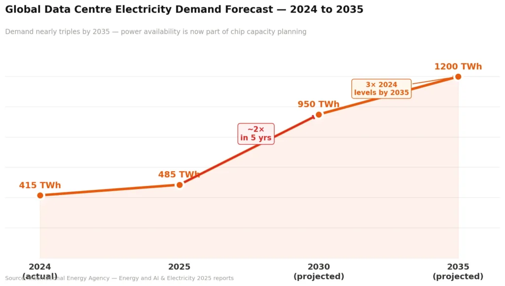 datacenter electricity demand