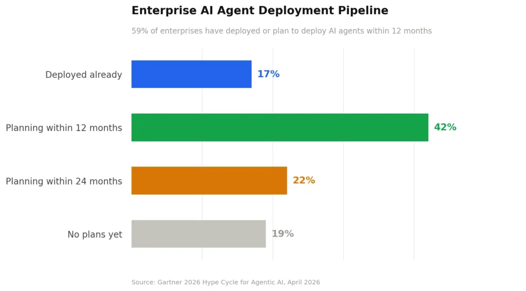 deployment pipeline