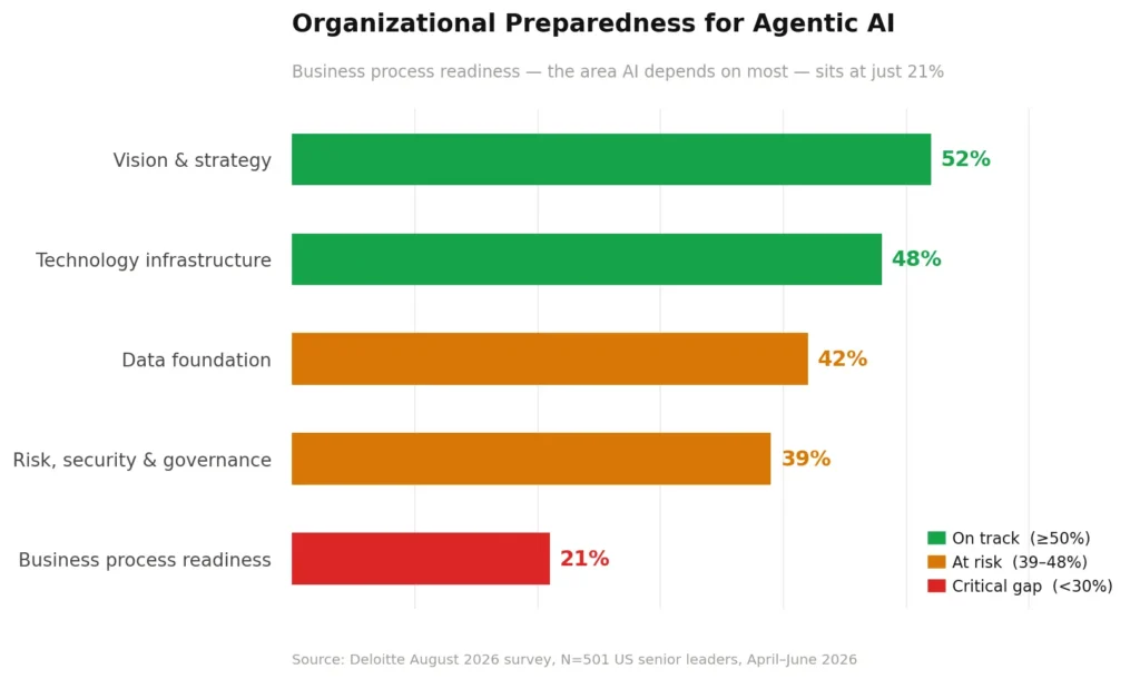 preparedness scores