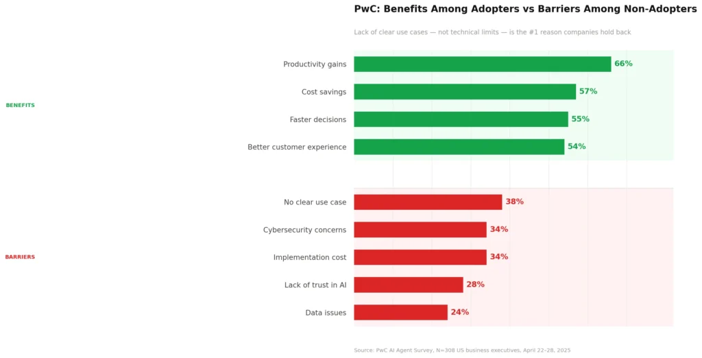 pwc benefits barriers