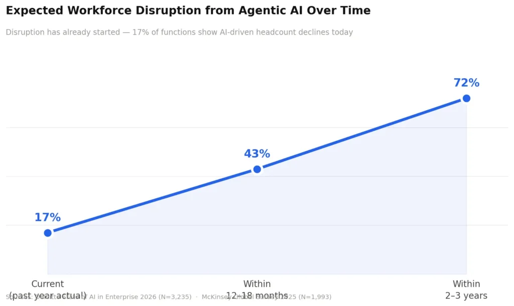 workforce disruption