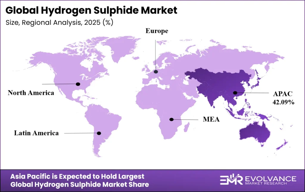 Hydrogen Sulphide Market Region